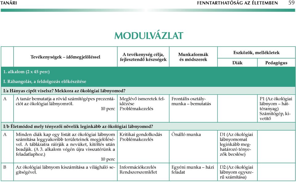 Meglévő ismeretek felidézése Problémakezelés bemutatás P1 (z ökológiai lábnyom háttéranyag) Számítógép, kivetítő I/b Életmódod mely tényezői növelik leginkább az ökológiai lábnyomod?