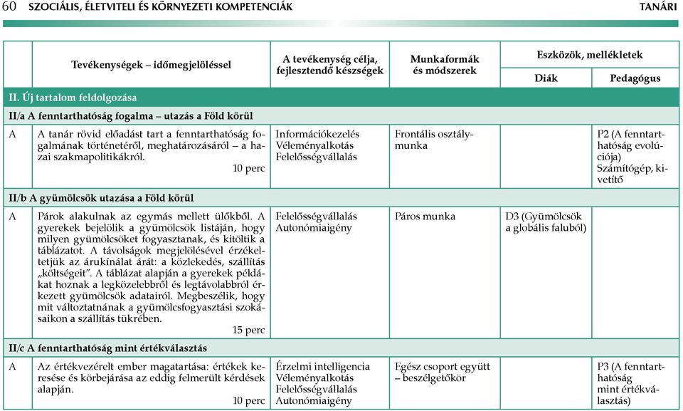 Információkezelés Véleményalkotás Felelősségvállalás P2 ( fenntarthatóság evolúciója) Számítógép, kivetítő II/b gyümölcsök utazása a Föld körül Párok alakulnak az egymás mellett ülőkből.