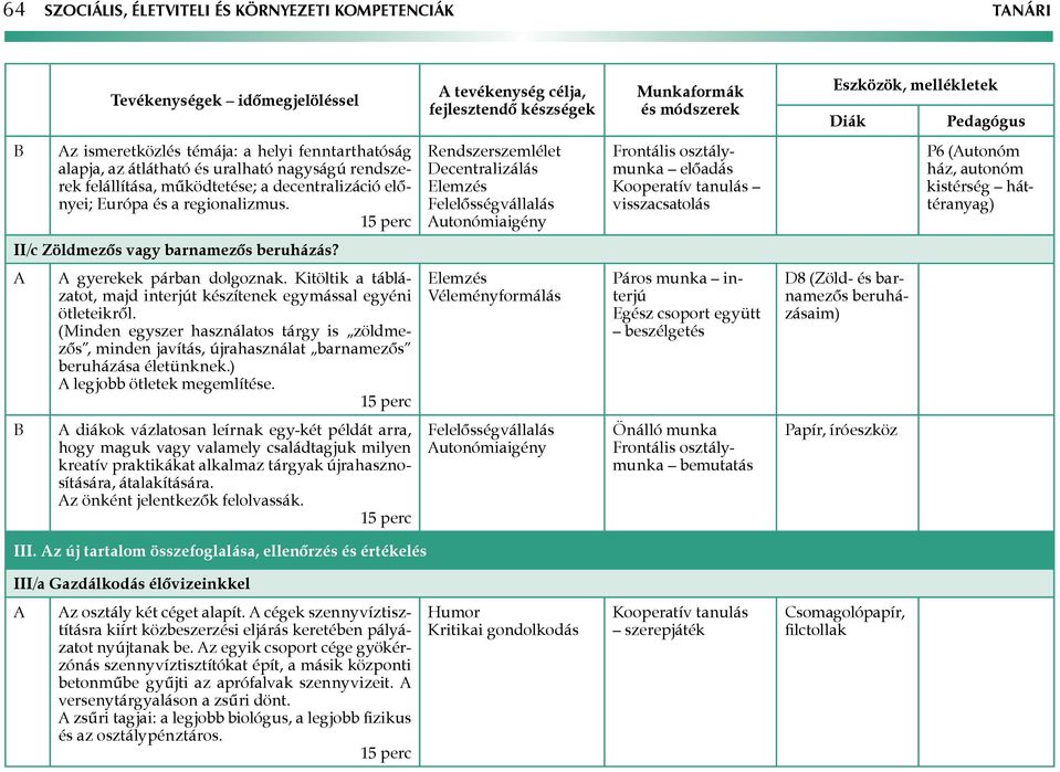 Decentralizálás Elemzés Felelősségvállalás utonómiaigény előadás Kooperatív tanulás visszacsatolás P6 (utonóm ház, autonóm kistérség háttéranyag) II/c Zöldmezős vagy barnamezős beruházás?
