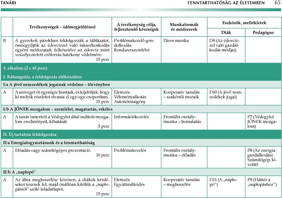 Problémakezelő gondolkodás Páros munka D9 (z édesvízzel való gazdálkodás módjai) 3. alkalom (2 x 45 perc) I.