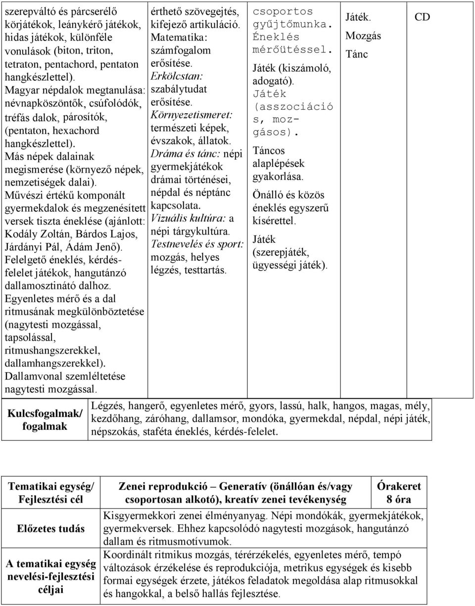 Művészi értékű komponált gyermekdalok és megzenésített versek tiszta éneklése (ajánlott: Kodály Zoltán, Bárdos Lajos, Járdányi Pál, Ádám Jenő).