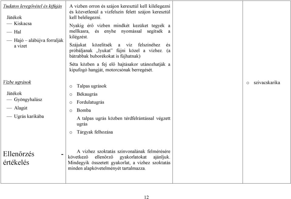 Szájukat közelítsék a víz felszínéhez és próbáljanak lyukat fújni közel a vízhez.
