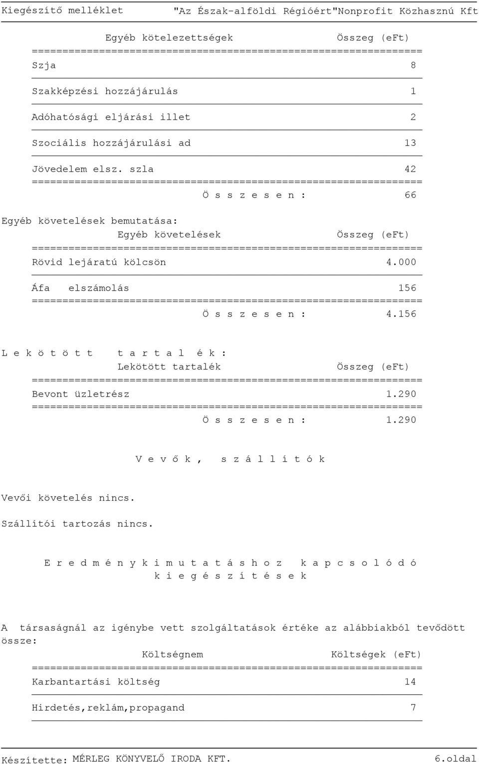 156 L e k ö t ö t t t a r t a l é k : Lekötött tartalék Összeg (eft) Bevont üzletrész 1.290 Ö s s z e s e n : 1.290 V e v ő k, s z á l l í t ó k Vevői követelés nincs.