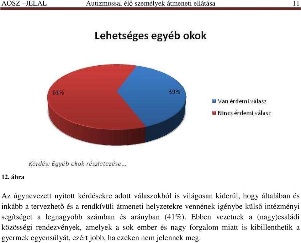 a rendkívüli átmeneti helyzetekre vennének igénybe külsı intézményi segítséget a legnagyobb számban és arányban (41%).