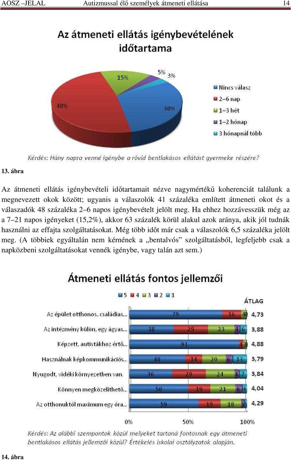 okot és a válaszadók 48 százaléka 2 6 napos igénybevételt jelölt meg.