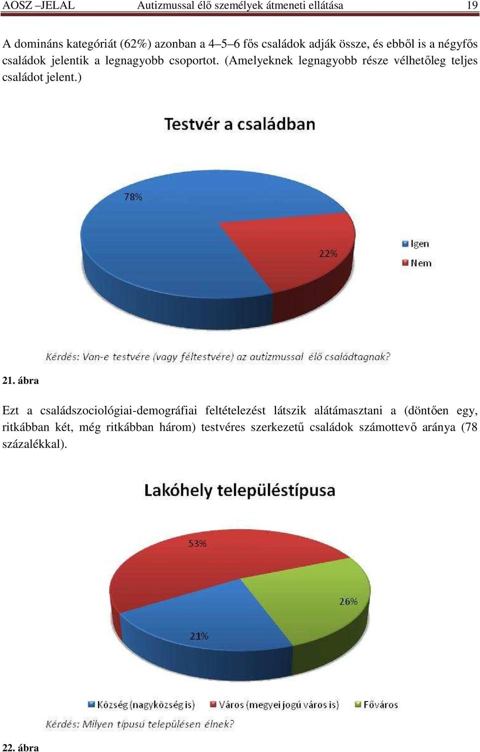 (Amelyeknek legnagyobb része vélhetıleg teljes családot jelent.) 21.