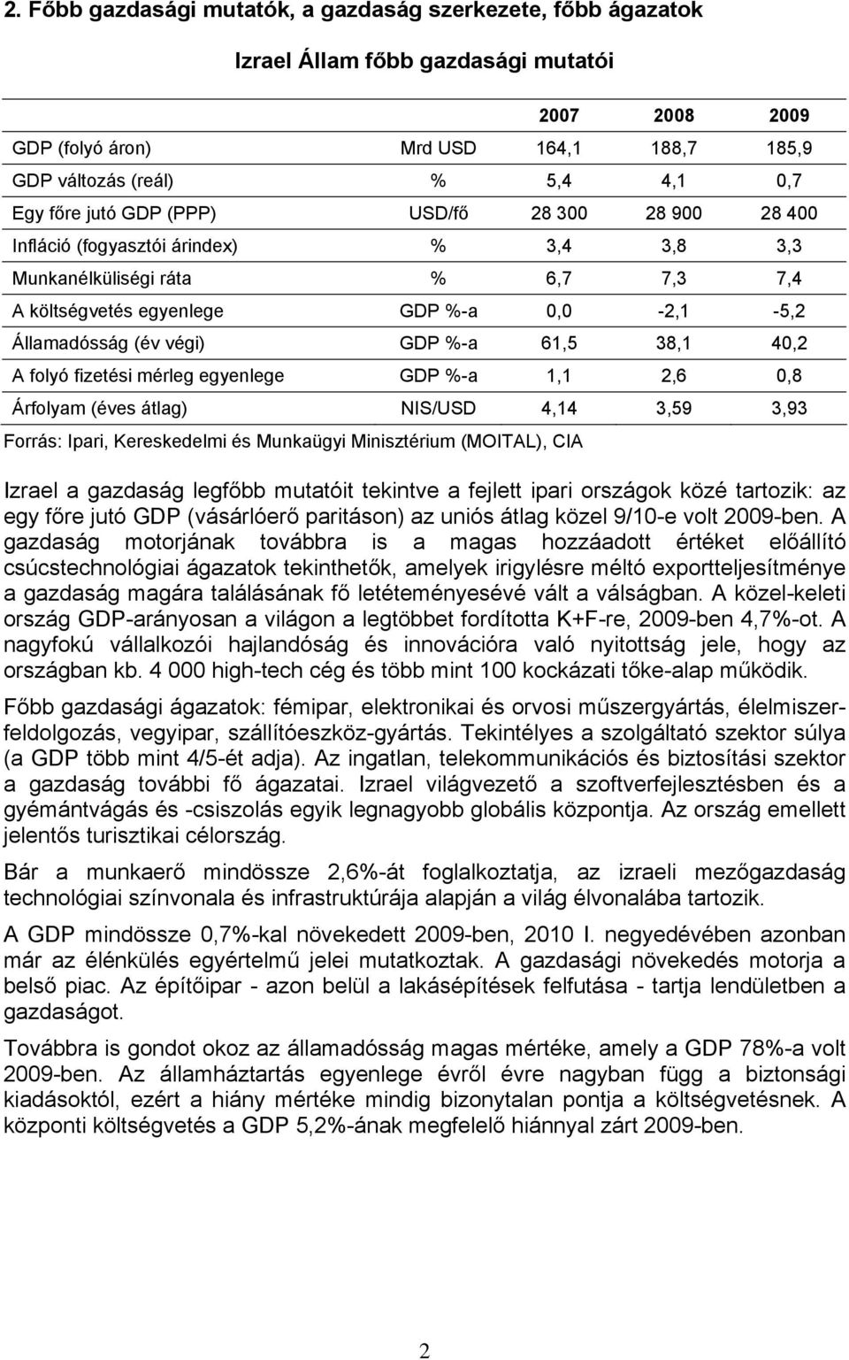 %-a 61,5 38,1 40,2 A folyó fizetési mérleg egyenlege GDP %-a 1,1 2,6 0,8 Árfolyam (éves átlag) NIS/USD 4,14 3,59 3,93 Forrás: Ipari, Kereskedelmi és Munkaügyi Minisztérium (MOITAL), CIA Izrael a