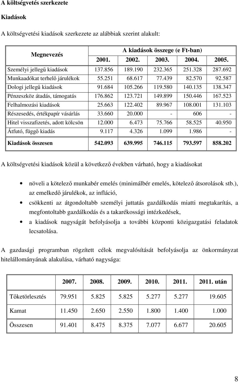 347 Pénzeszköz átadás, támogatás 176.862 123.721 149.899 150.446 167.523 Felhalmozási kiadások 25.663 122.402 89.967 108.001 131.103 Részesedés, értékpapír vásárlás 33.660 20.