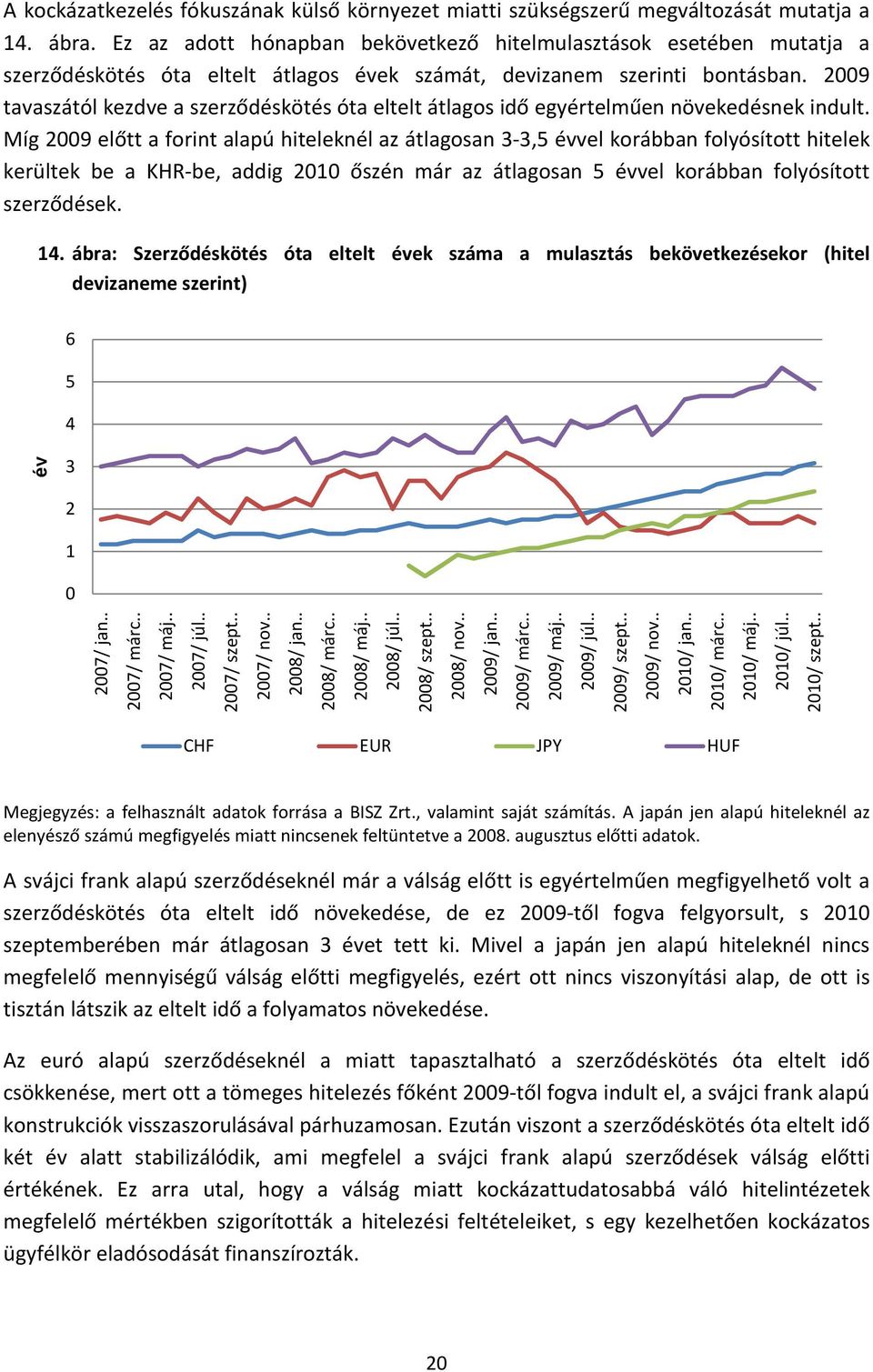 2009 tavaszától kezdve a szerződéskötés óta eltelt átlagos idő egyértelműen növekedésnek indult.