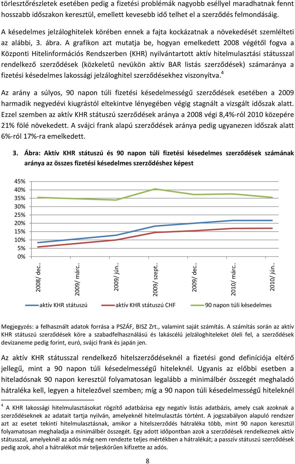 A grafikon azt mutatja be, hogyan emelkedett 2008 végétől fogva a Központi Hitelinformációs Rendszerben (KHR) nyilvántartott aktív hitelmulasztási státusszal rendelkező szerződések (közkeletű nevükön