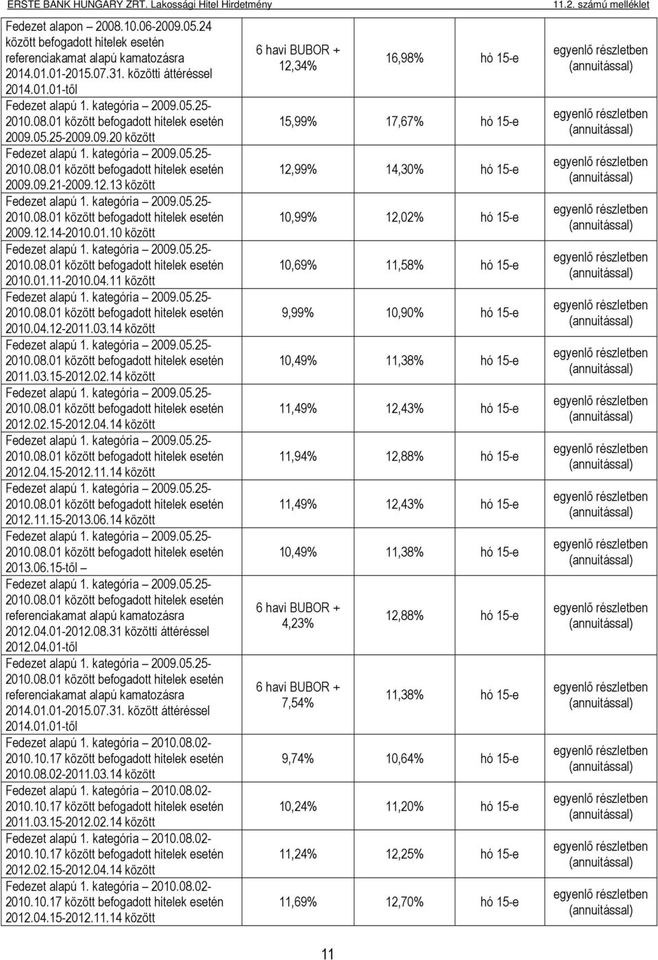 03.14 között Fedezet alapú 1. kategória 2009.05.25-2011.03.15-2012.02.14 között Fedezet alapú 1. kategória 2009.05.25-2012.02.15-2012.04.14 között Fedezet alapú 1. kategória 2009.05.25-2012.04.15-2012.11.14 között Fedezet alapú 1. kategória 2009.05.25-2012.11.15-2013.