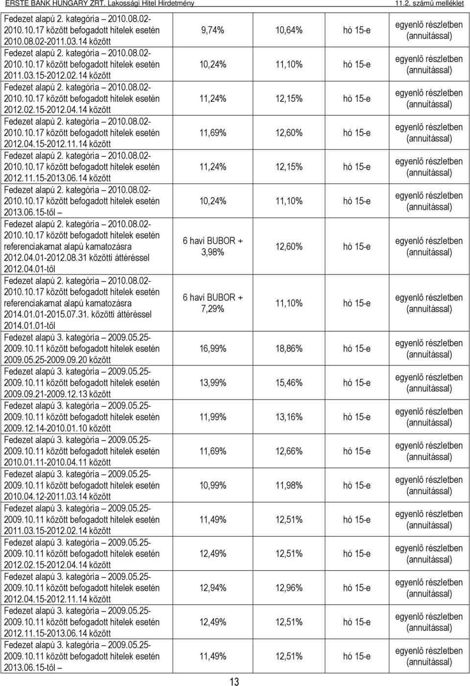 14 között Fedezet alapú 2. kategória 2010.08.02-2010.10.17 között befogadott hitelek esetén 2012.11.15-2013.06.14 között Fedezet alapú 2. kategória 2010.08.02-2010.10.17 között befogadott hitelek esetén 2013.