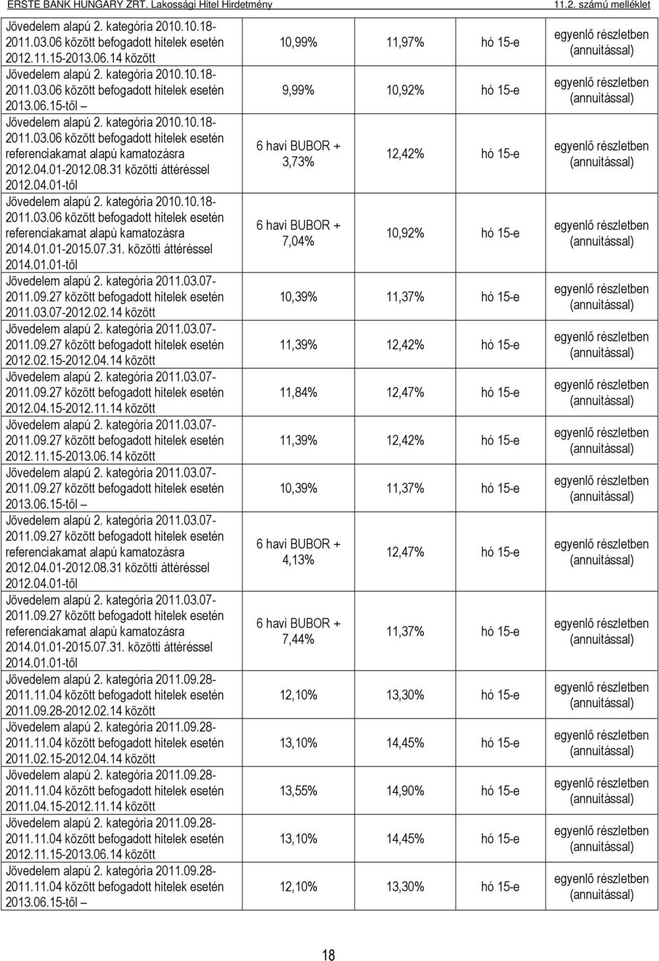 03.07-2011.09.27 között befogadott hitelek esetén 2011.03.07-2012.02.14 között Jövedelem alapú 2. kategória 2011.03.07-2011.09.27 között befogadott hitelek esetén 2012.02.15-2012.04.