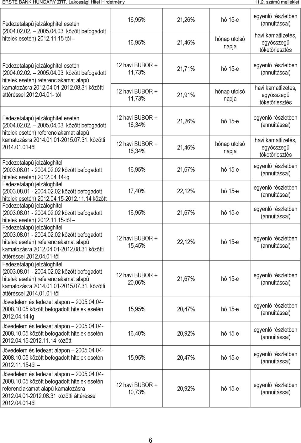 között befogadott hitelek esetén) referenciakamat alapú kamatozásra 2012.04.