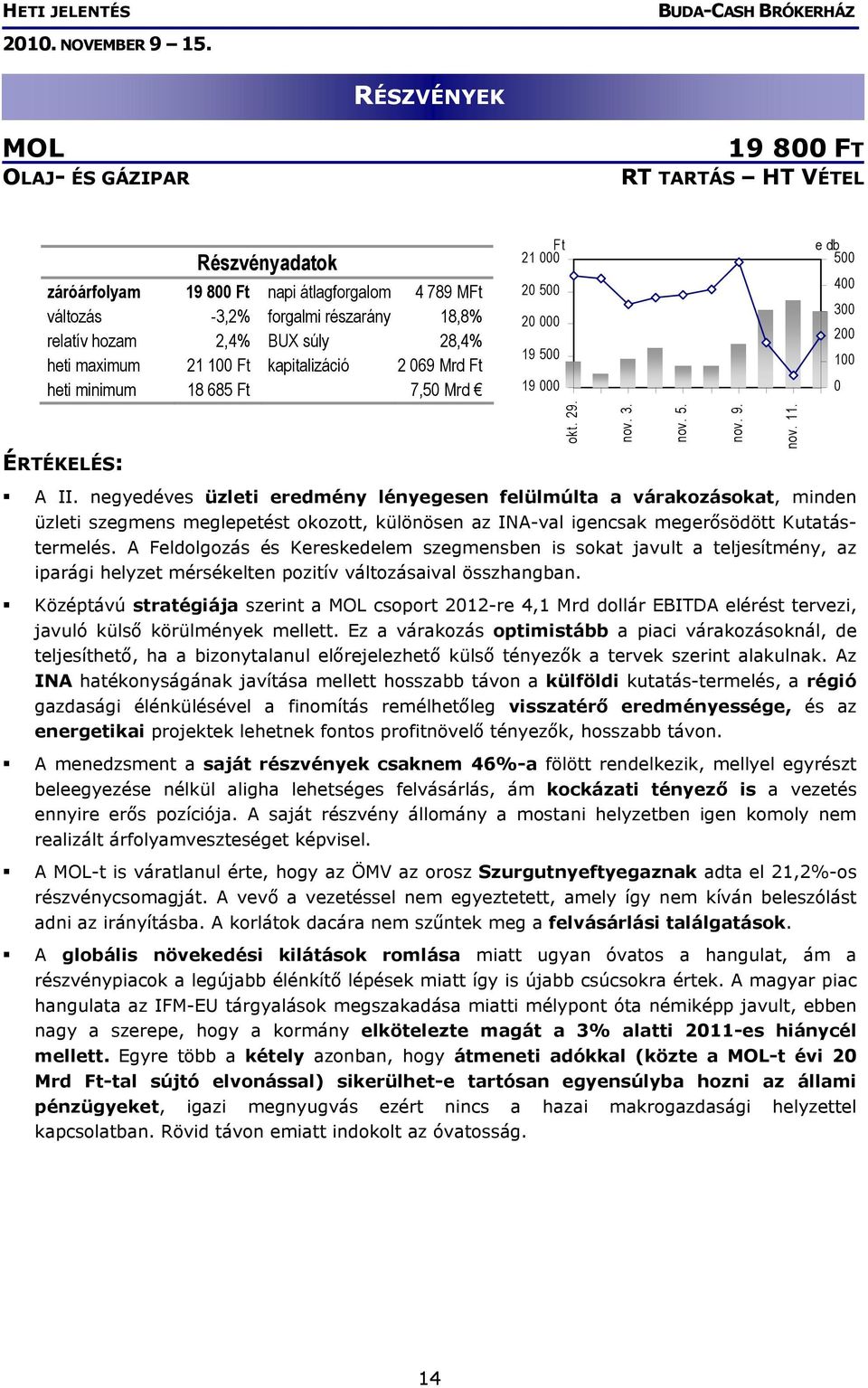 negyedéves üzleti eredmény lényegesen felülmúlta a várakozásokat, minden üzleti szegmens meglepetést okozott, különösen az INA-val igencsak megerősödött Kutatástermelés.