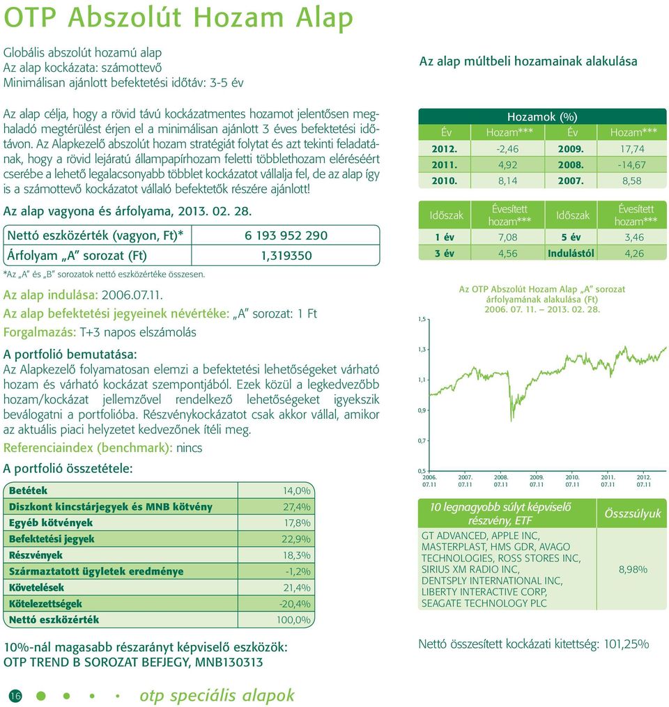 Az Alapkezelő abszolút hozam stratégiát folytat és azt tekinti feladatának, hogy a rövid lejáratú állampapírhozam feletti többlethozam eléréséért cserébe a lehető legalacsonyabb többlet kockázatot