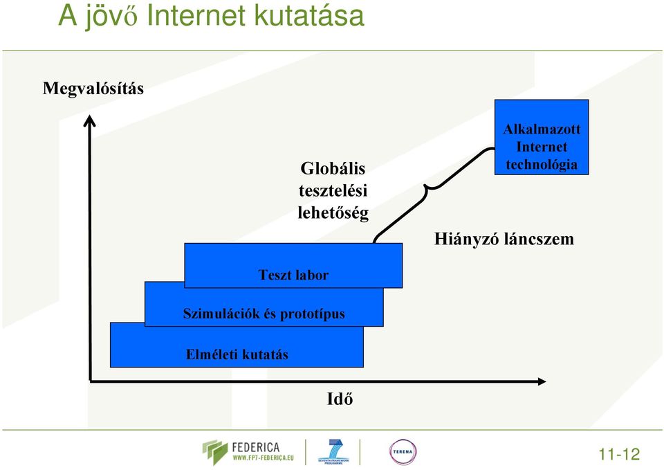 Internet technológia Hiányzó láncszem Teszt