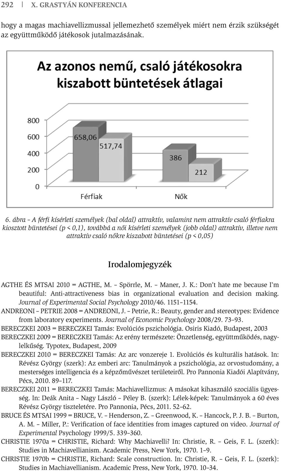 attraktív csaló nőkre kiszabott büntetései (p < 0,05) Irodalomjegyzék AGTHE ÉS MTSAI 2010 = AGTHE, M. Spörrle, M. Maner, J. K.