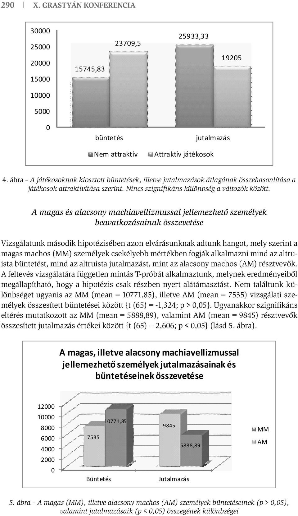 A magas és alacsony machiavellizmussal jellemezhető személyek beavatkozásainak összevetése Vizsgálatunk második hipotézisében azon elvárásunknak adtunk hangot, mely szerint a magas machos (MM)