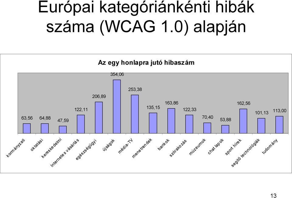 163,86 122,33 70,40 53,88 162,56 101,13 113,00 korm ányzati oktatási keres ke delmi Internete