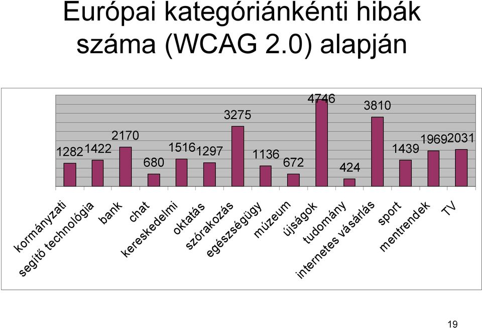 1439 1969 2031 kormányzati segítő technológia bank chat kereskedelmi