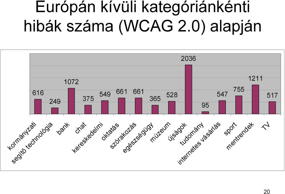 517 kormányzati segítő technológia bank chat kereskedelmi oktatás