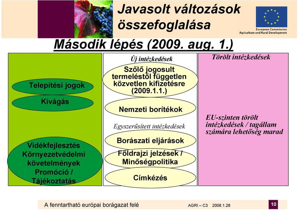 jogosult termeléstől független közvetlen kifizetésre (2009.1.