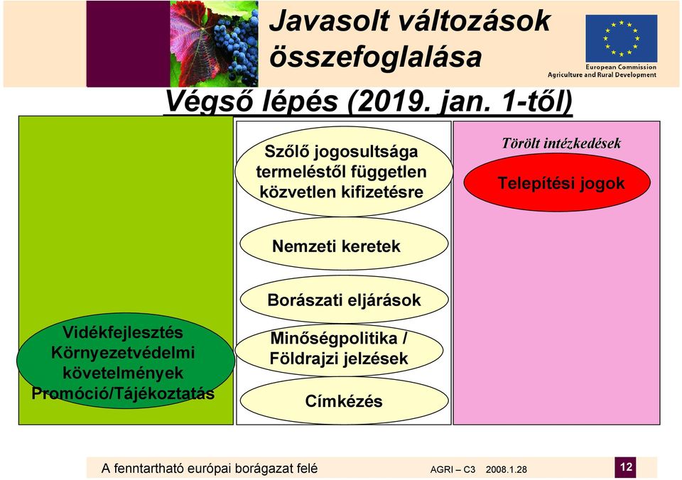 Telepítési jogok Nemzeti keretek Borászati eljárások Vidékfejlesztés Környezetvédelmi