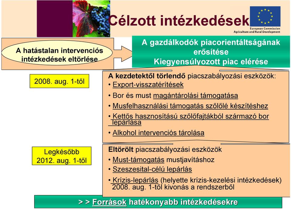 1-től A gazdálkodók piacorientáltságának erősítése Kiegyensúlyozott piac elérése A kezdetektől törlendő piacszabályozási eszközök: Export-visszatérítések Bor és must magántárolási