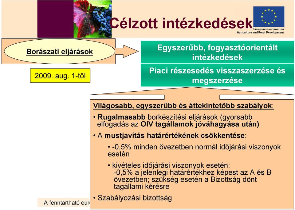 Rugalmasabb borkészítési eljárások (gyorsabb elfogadás az OIV tagállamok jóváhagyása után) A mustjavítás határértékének csökkentése: -0,5% minden