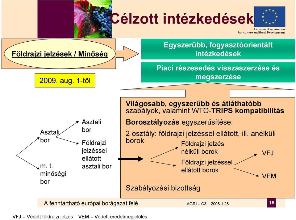 minőségi bor Asztali bor Földrajzi jelzéssel ellátott asztali bor Világosabb, egyszerűbb és átláthatóbb szabályok, valamint WTO-TRIPS kompatibilitás