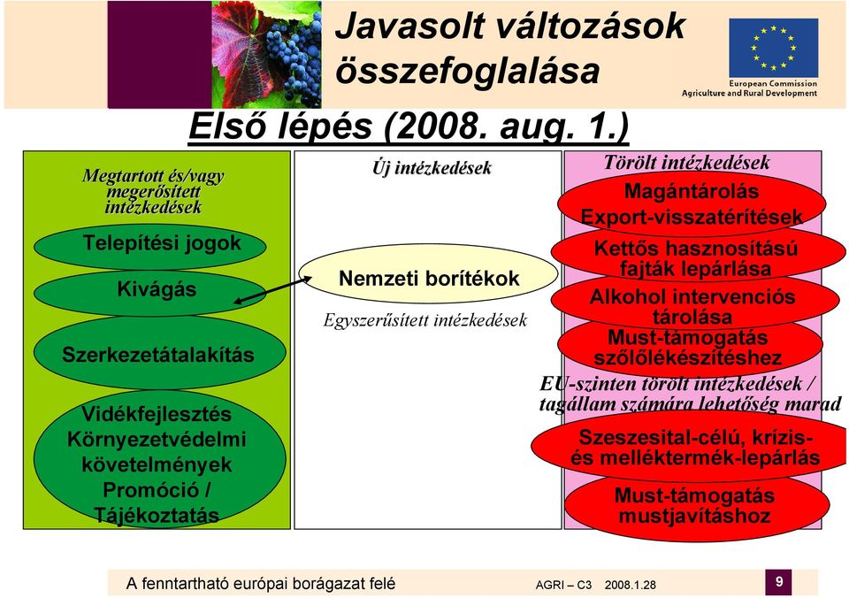 ) Új j intézked zkedések Nemzeti borítékok Egyszerűsített intézkedések Törölt intézkedések Magántárolás Export-visszatérítések Kettős hasznosítású fajták lepárlása