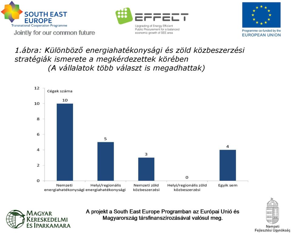 közbeszerzési stratégiák ismerete a