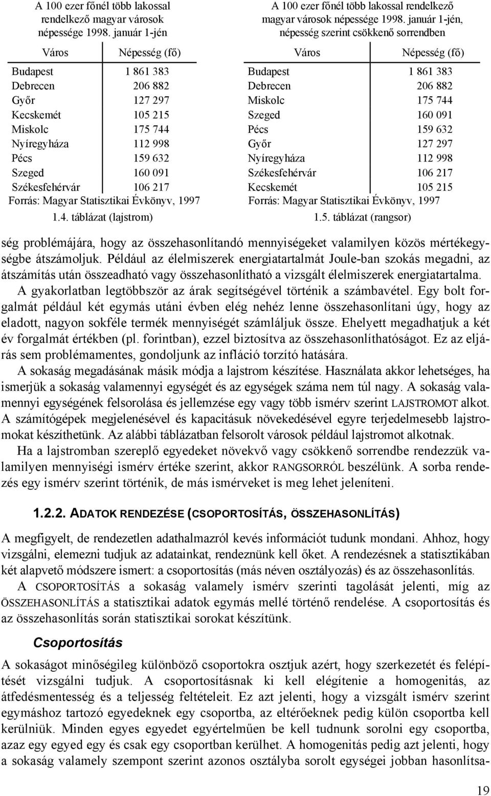 Nyíregyház 998 Pécs 59 63 Szeged 6 9 Székesfehérvár 6 7 Forrás: Mgyr Sttsztk Évkönyv, 997.4.