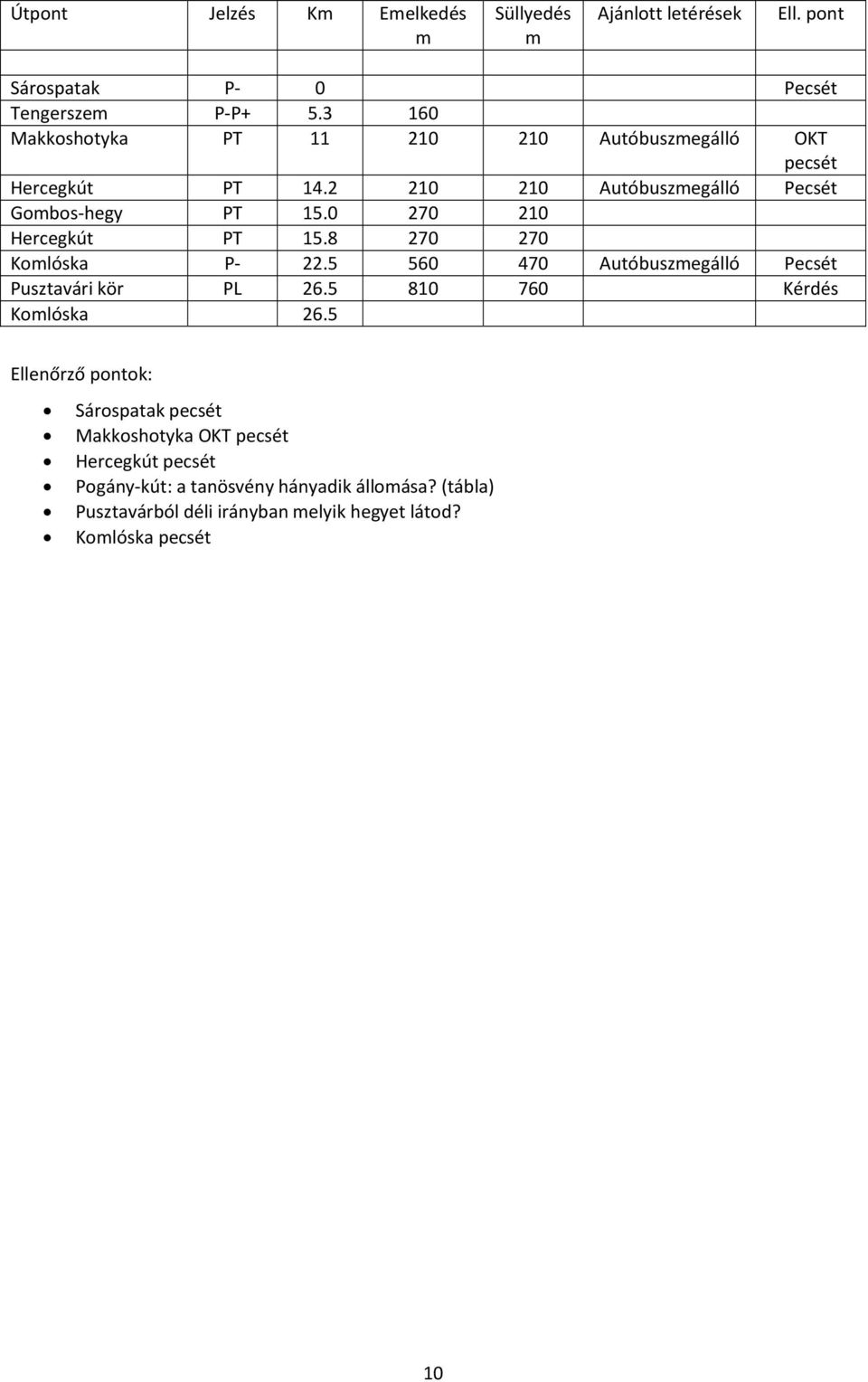 0 270 210 Hercegkút PT 15.8 270 270 Komlóska P- 22.5 560 470 Autóbuszmegálló Pecsét Pusztavári kör PL 26.5 810 760 Kérdés Komlóska 26.