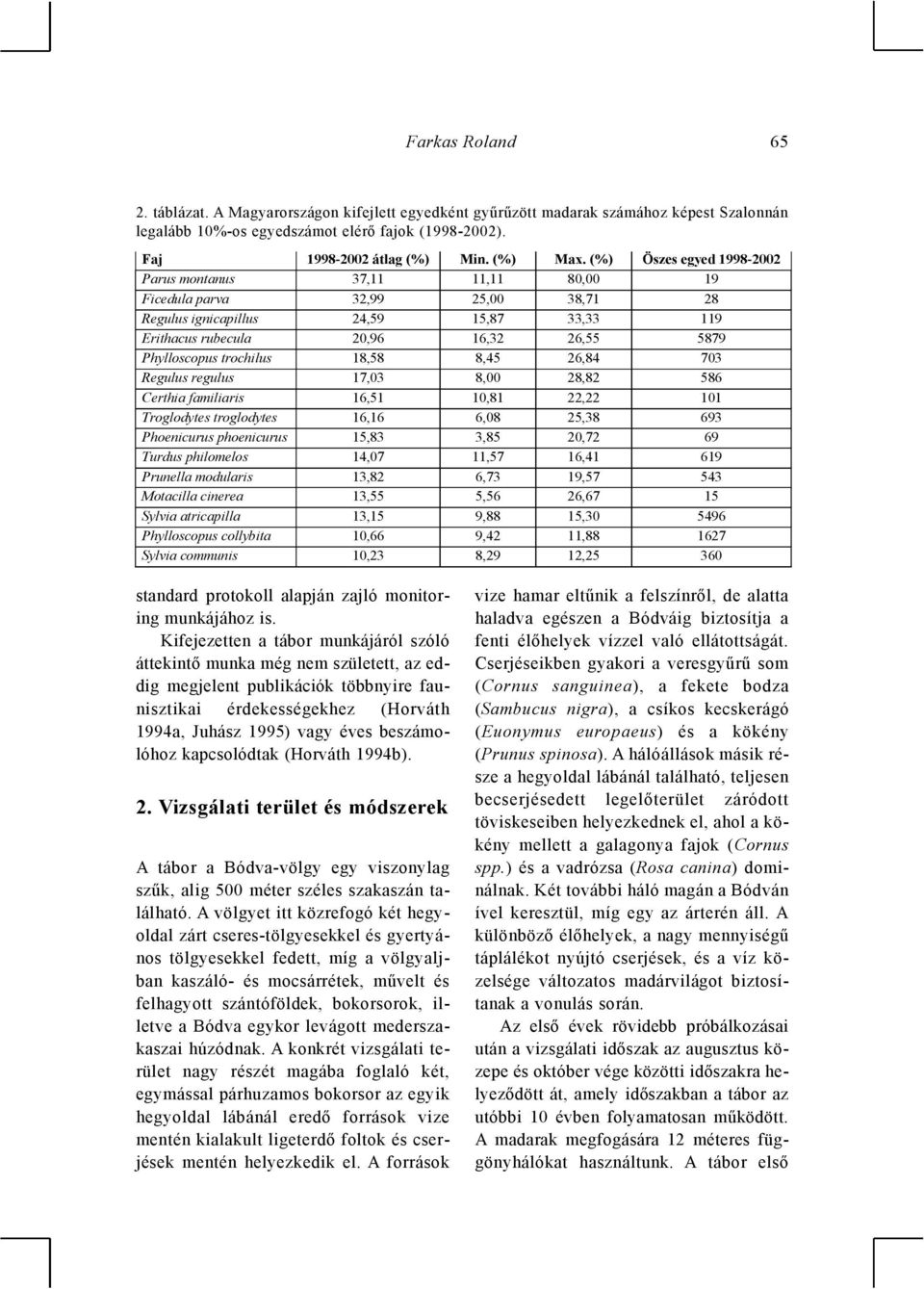 (%) Öszes egyed 1998-2002 Parus montanus 37,11 11,11 80,00 19 Ficedula parva 32,99 25,00 38,71 28 Regulus ignicapillus 24,59 15,87 33,33 119 Erithacus rubecula 20,96 16,32 26,55 5879 Phylloscopus