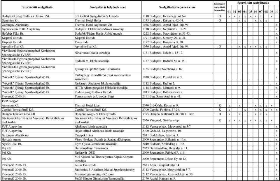 x Gyermekszív 2000 Alapítvány Budapesti Elektromos Művek uszodája 1138 Budapest, Népfürdő u. 18-20. x Hófehér Fóka Bt. Budafok-Tétény Hajós Alfréd uszoda 1222 Budapest, Nagytétényi út 31-33.