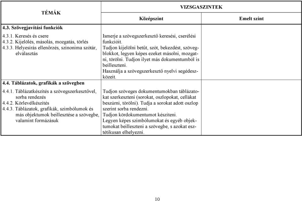 Táblázatok, grafikák, szimbólumok és más objektumok beillesztése a szövegbe, valamint formázásuk Ismerje a szövegszerkesztő keresési, cserélési funkcióit.