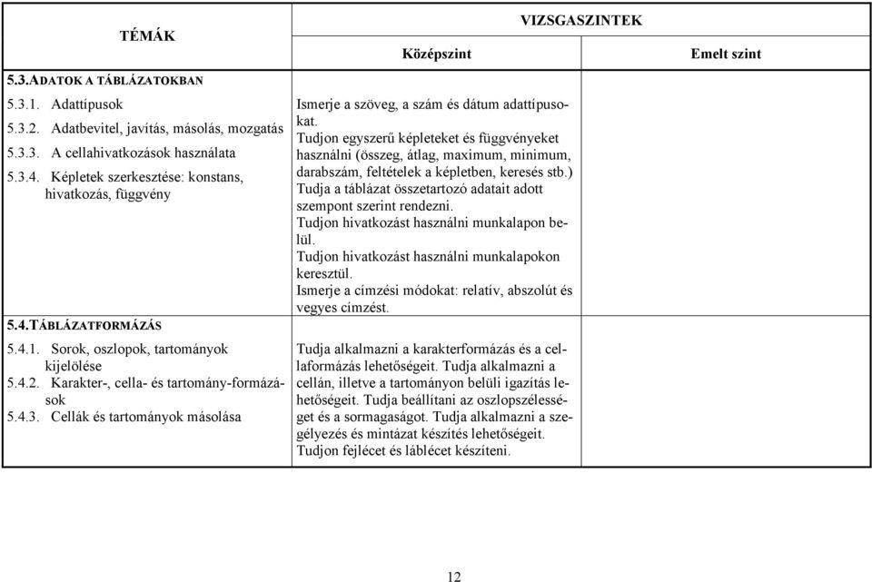 Cellák és tartományok másolása Ismerje a szöveg, a szám és dátum adattípusokat.