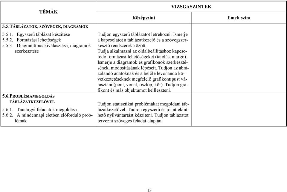 Ismerje a kapcsolatot a táblázatkezelő és a szövegszerkesztő rendszerek között. Tudja alkalmazni az oldalbeállításhoz kapcsolódó formázási lehetőségeket (tájolás, margó).