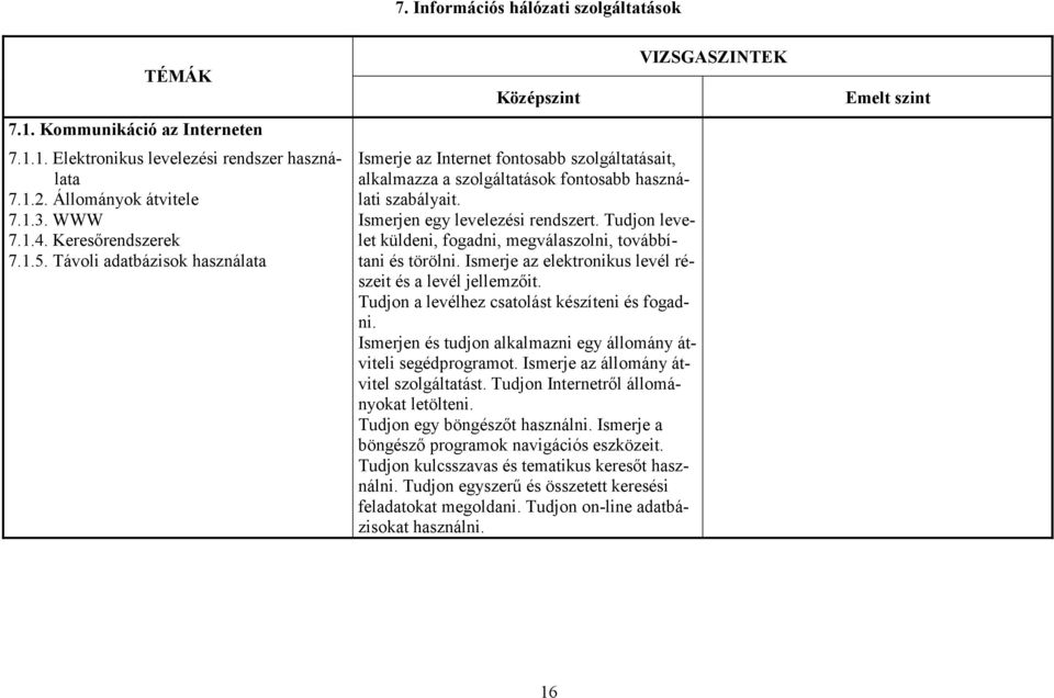 Tudjon levelet küldeni, fogadni, megválaszolni, továbbítani és törölni. Ismerje az elektronikus levél részeit és a levél jellemzőit. Tudjon a levélhez csatolást készíteni és fogadni.