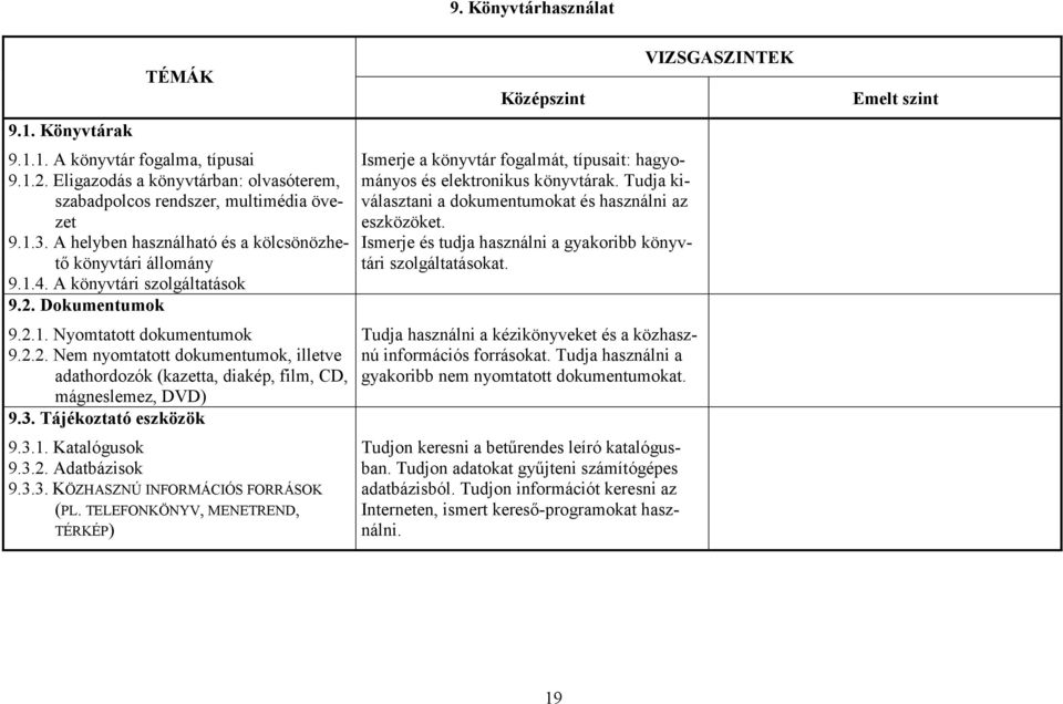 3. Tájékoztató eszközök 9.3.1. Katalógusok 9.3.2. Adatbázisok 9.3.3. KÖZHASZNÚ INFORMÁCIÓS FORRÁSOK (PL.