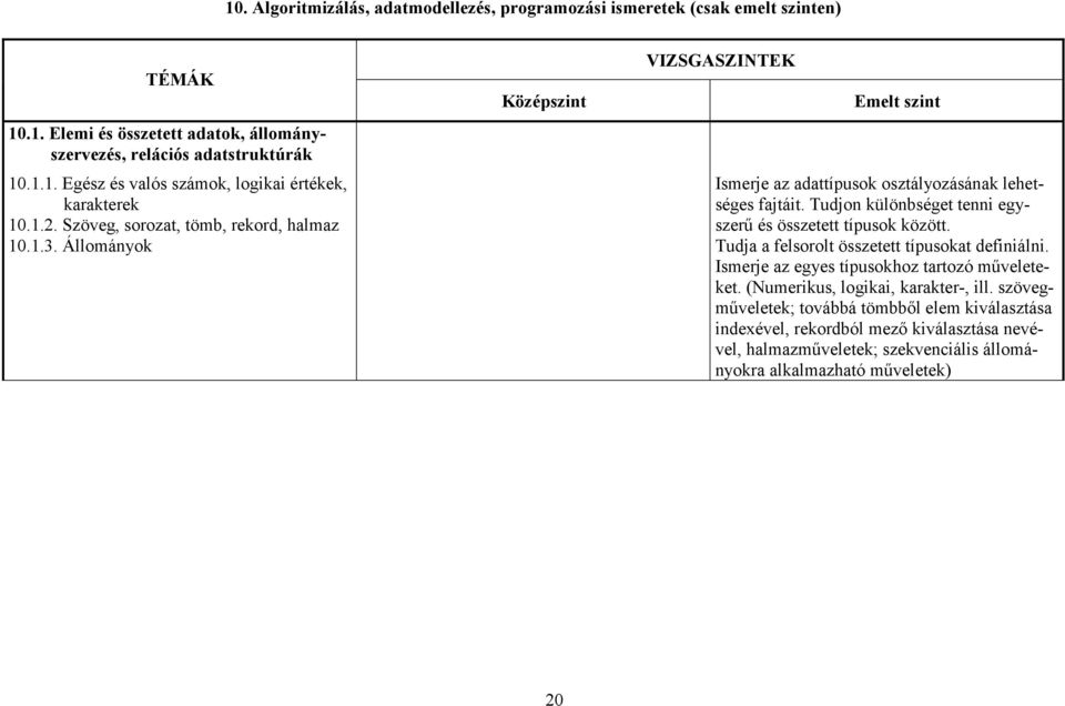 Tudjon különbséget tenni egyszerű és összetett típusok között. Tudja a felsorolt összetett típusokat definiálni. Ismerje az egyes típusokhoz tartozó műveleteket.