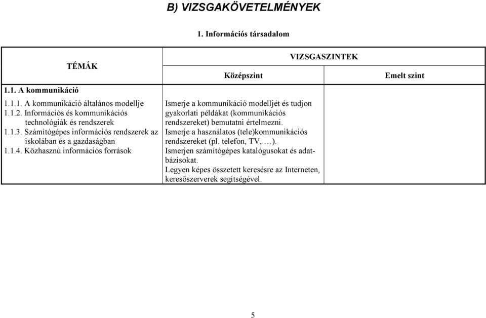 Közhasznú információs források Ismerje a kommunikáció modelljét és tudjon gyakorlati példákat (kommunikációs rendszereket) bemutatni értelmezni.