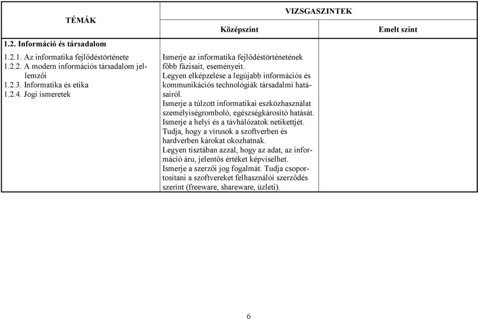 Ismerje a túlzott informatikai eszközhasználat személyiségromboló, egészségkárosító hatását. Ismerje a helyi és a távhálózatok netikettjét.