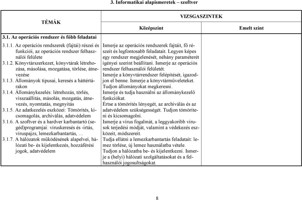 Állománykezelés: létrehozás, törlés, visszaállítás, másolás, mozgatás, átnevezés, nyomtatás, megnyitás 3.1.5. Az adatkezelés eszközei: Tömörítés, kicsomagolás, archiválás, adatvédelem 3.1.6.