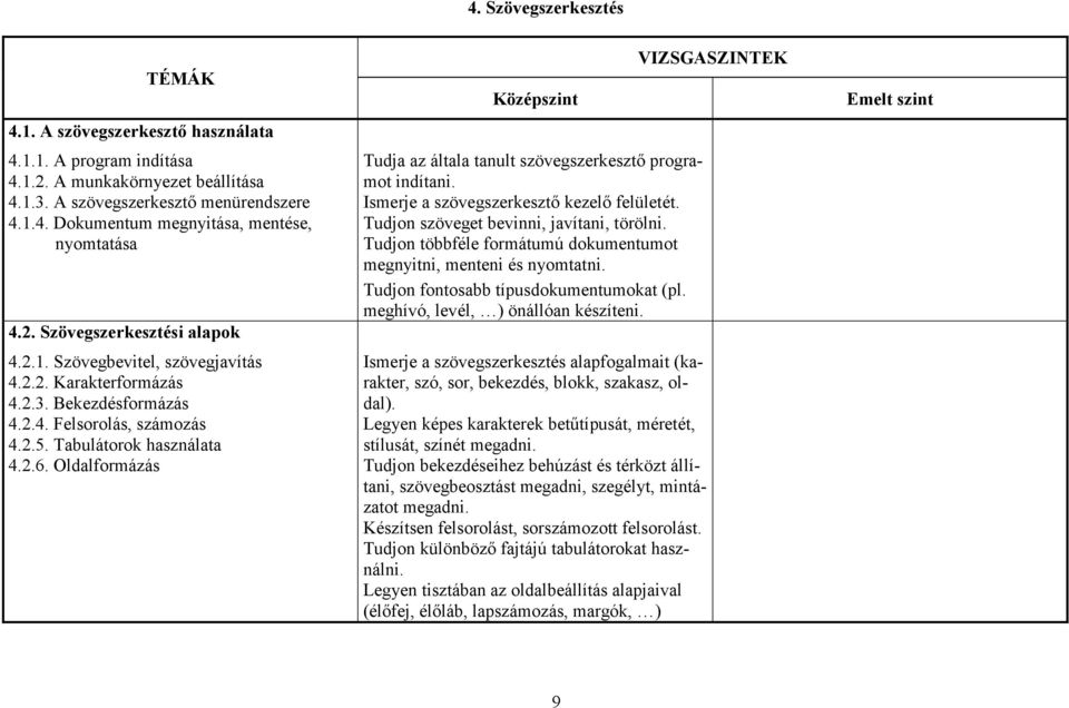 Oldalformázás Tudja az általa tanult szövegszerkesztő programot indítani. Ismerje a szövegszerkesztő kezelő felületét. Tudjon szöveget bevinni, javítani, törölni.