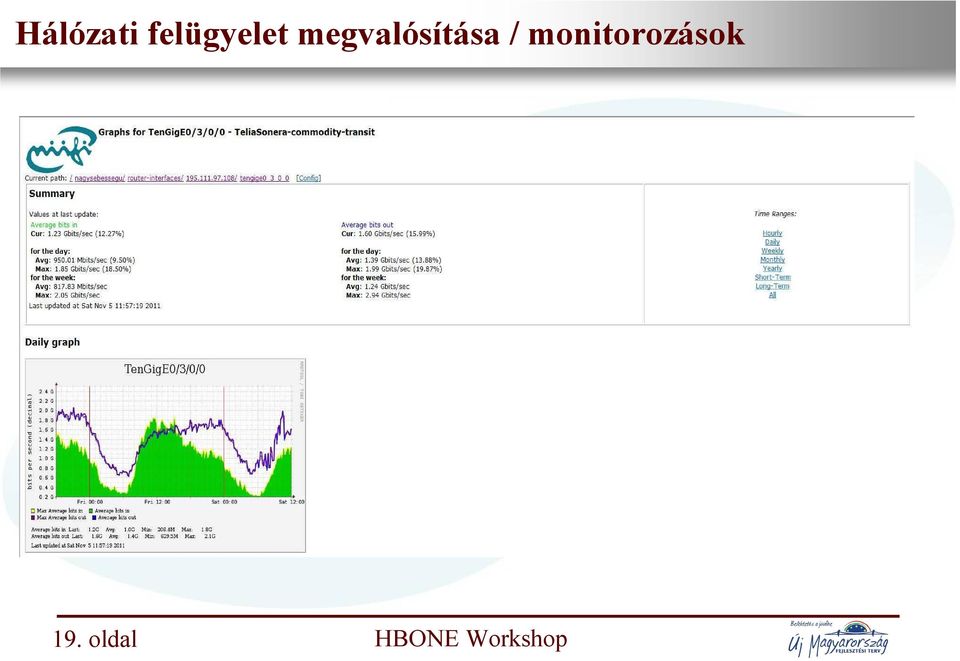 megvalósítása