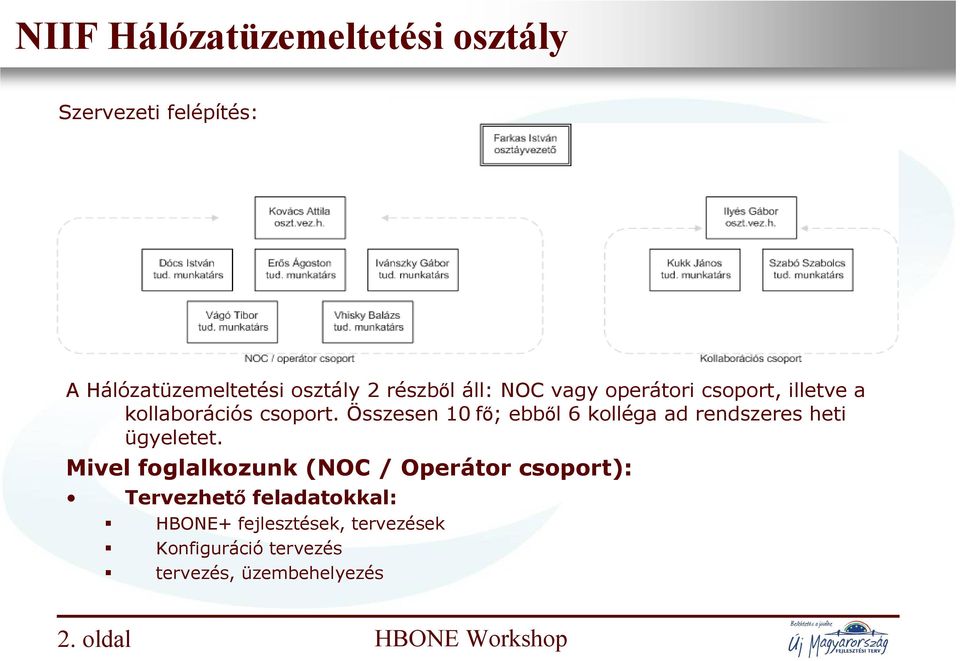 Összesen 10 fő; ebből 6 kolléga ad rendszeres heti ügyeletet.