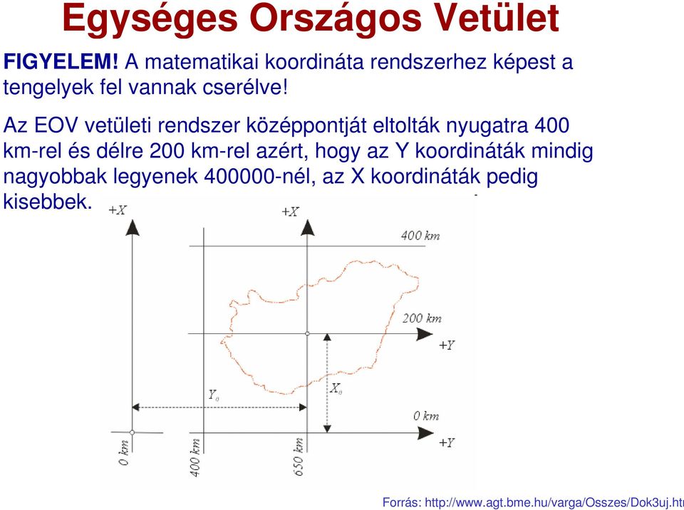Az EOV vetületi rendszer középpontját eltolták nyugatra 400 km-rel és délre 200 km-rel